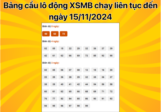 Dự đoán XSMB 15/11 - Dự đoán xổ số miền Bắc 15/11/2024 Hôm nay